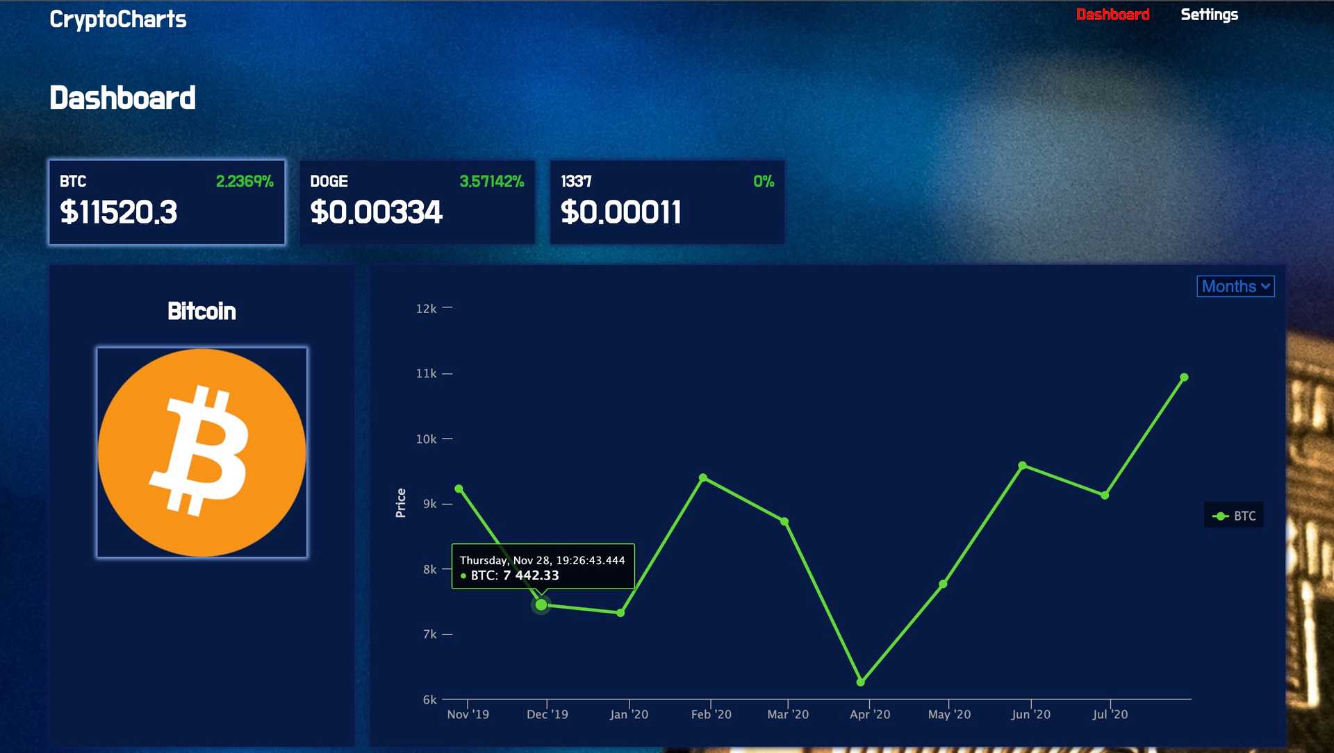 CryptoCharts